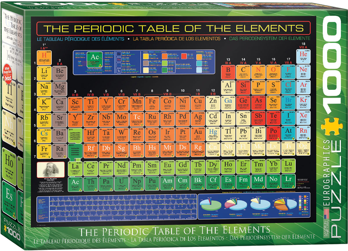 Periodic Table of Elements