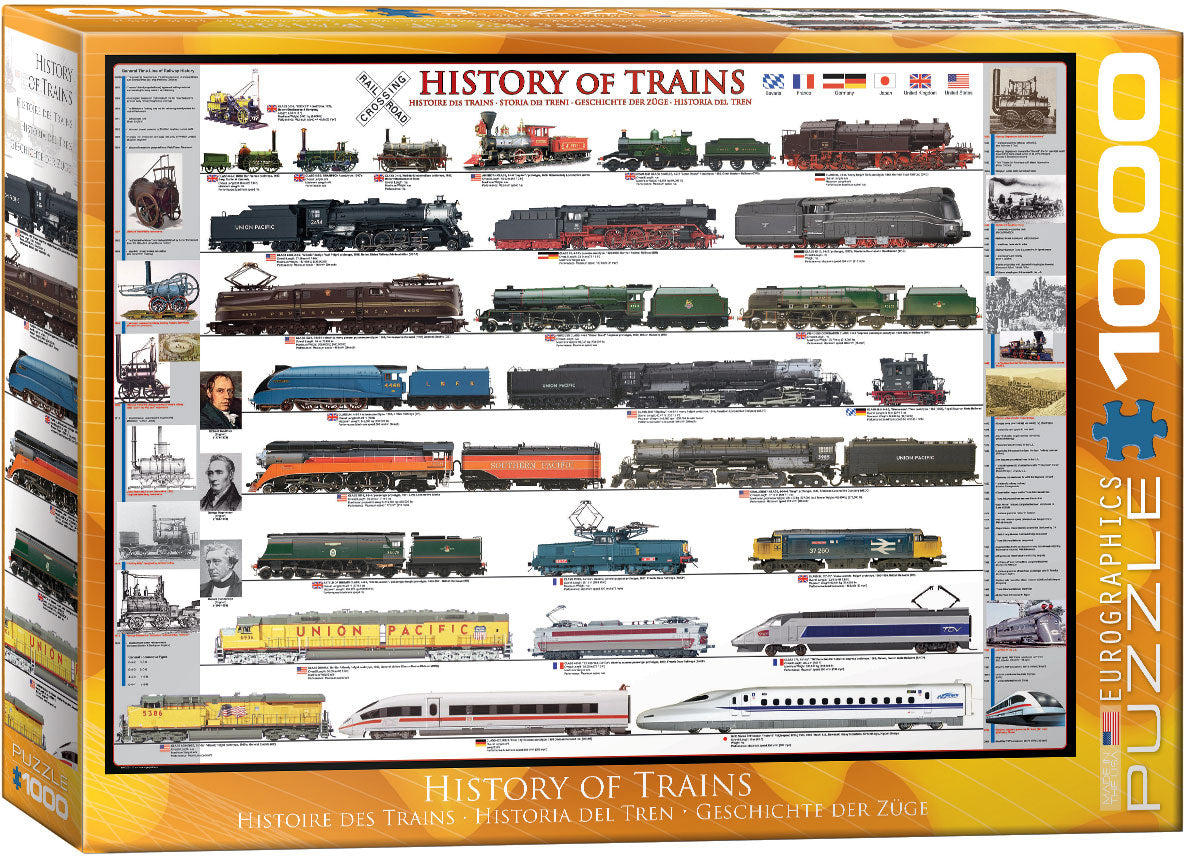 History of Trains